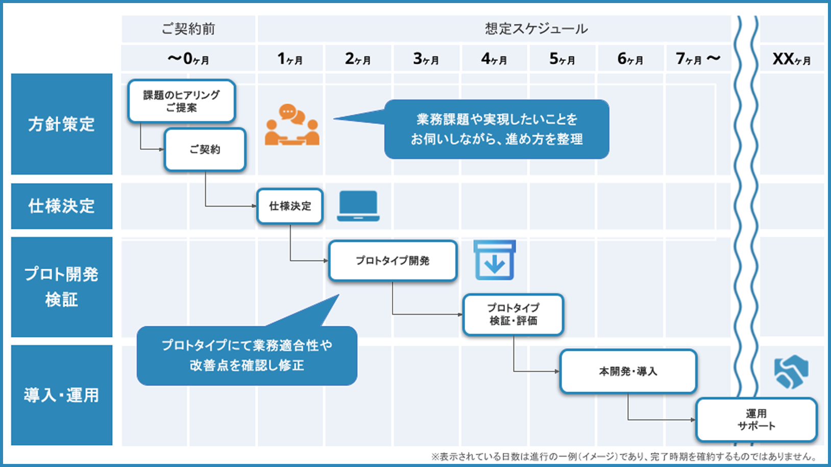 スケジュール