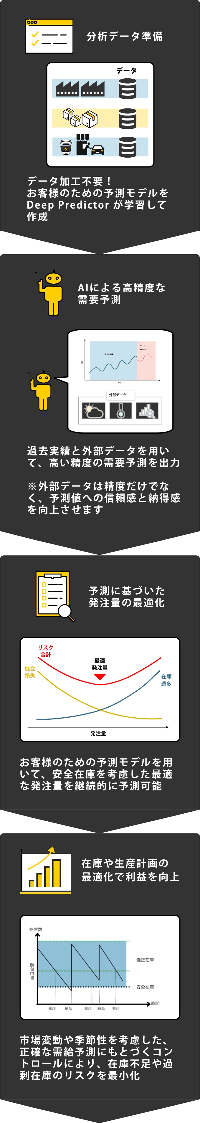 Deep Predictorでできること