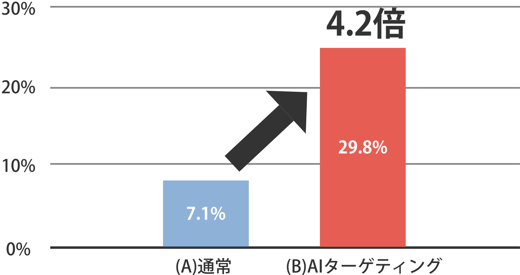 電話応答率の改善