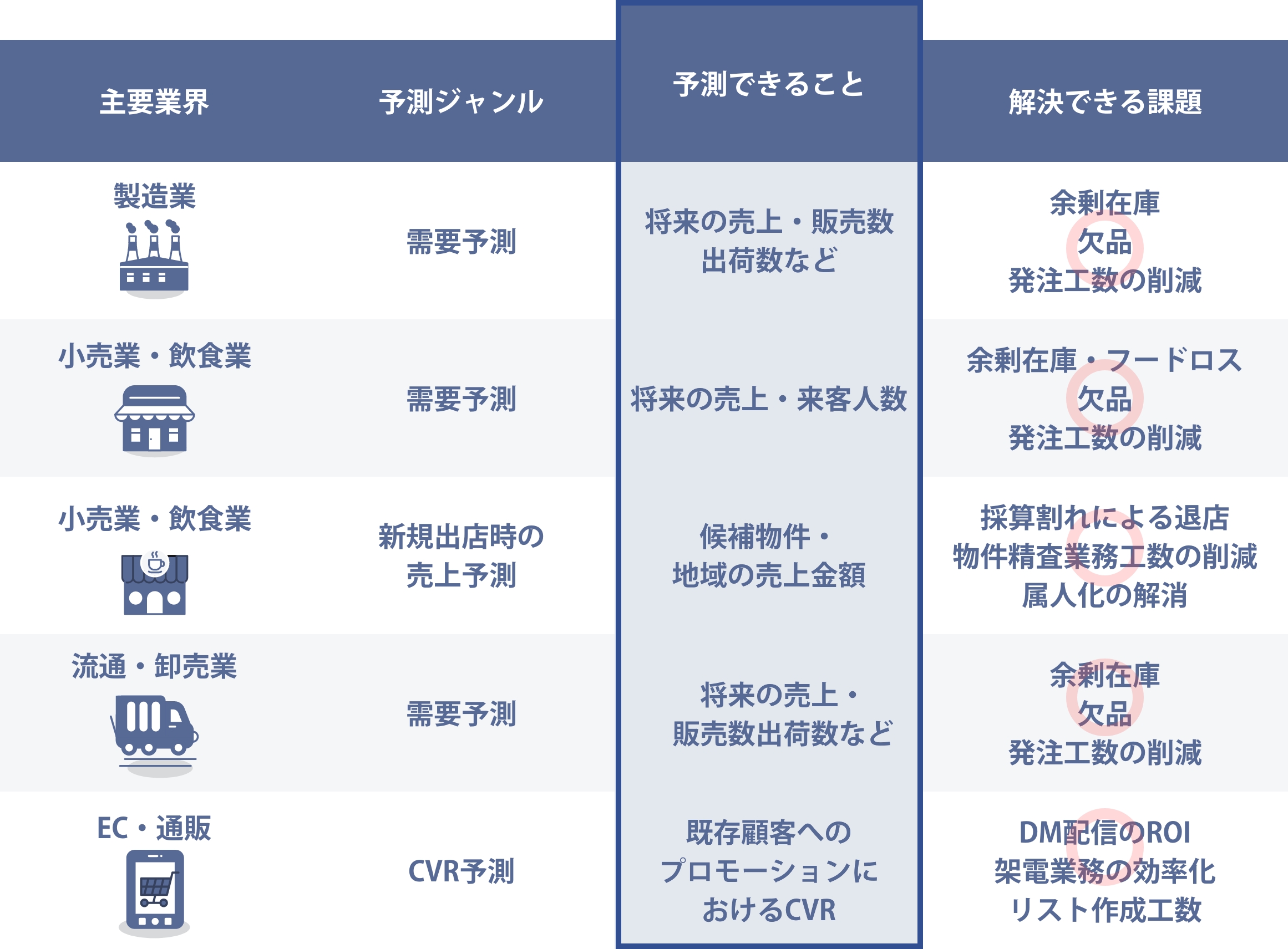 Deep Predictorを導入いただいた主なお客様について