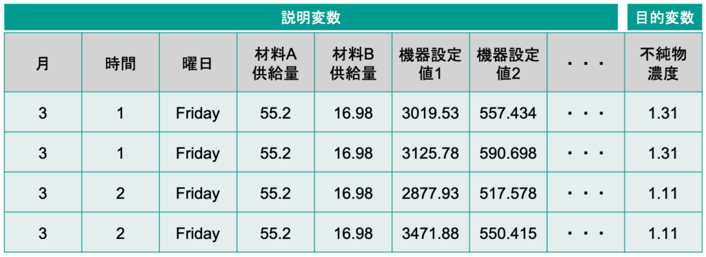 導入に必要なデータ