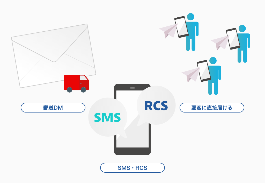 DM（ダイレクトメール）とは？意味・種類・メリット・活用方法をわかりやすく解説