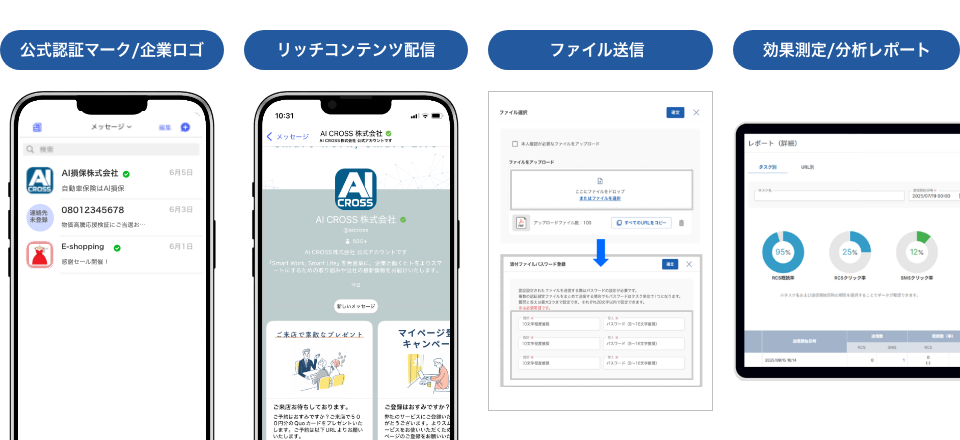 RCSの主なメリット