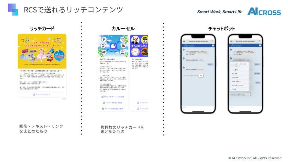 RCSで送れるリッチコンテンツ